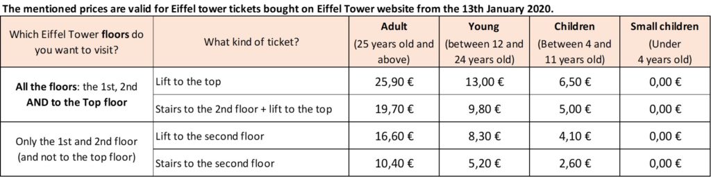 Eiffel tower elevator ticket to the second floor - OFFICIAL website