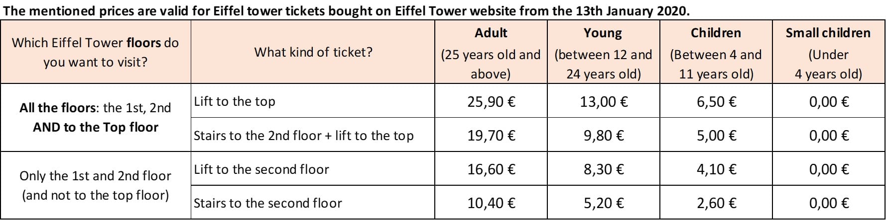 ticket price to visit eiffel tower