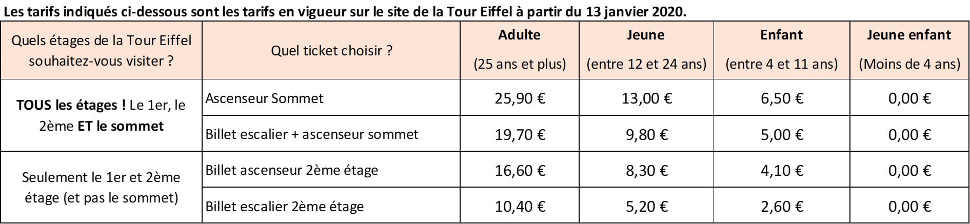 site tour eiffel tarif